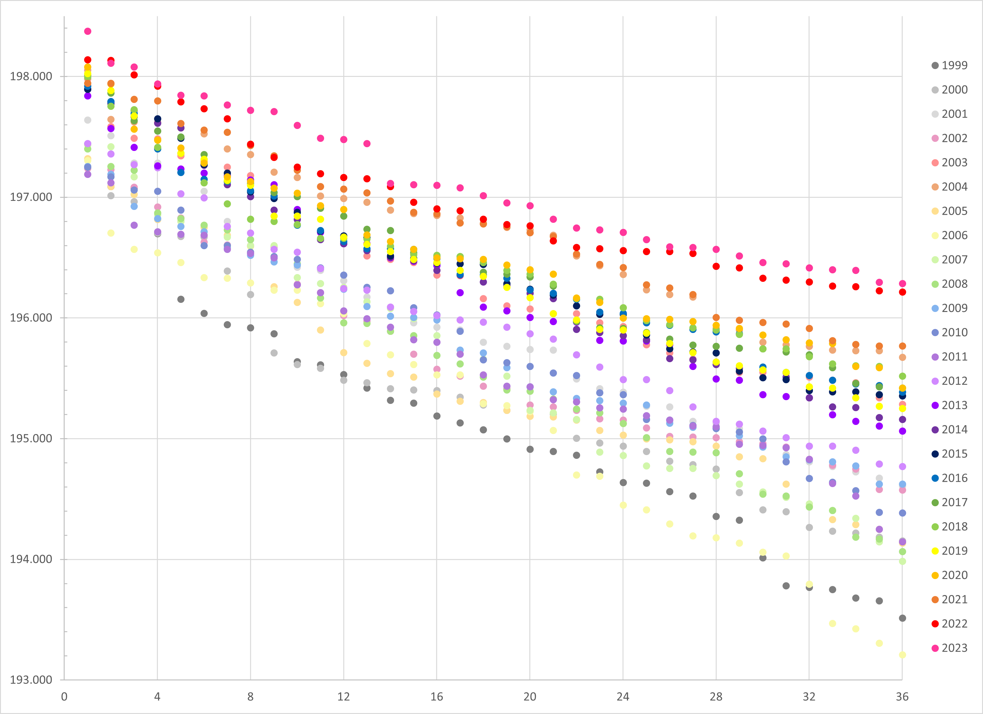 25 Years of Regionals NQS Requirements