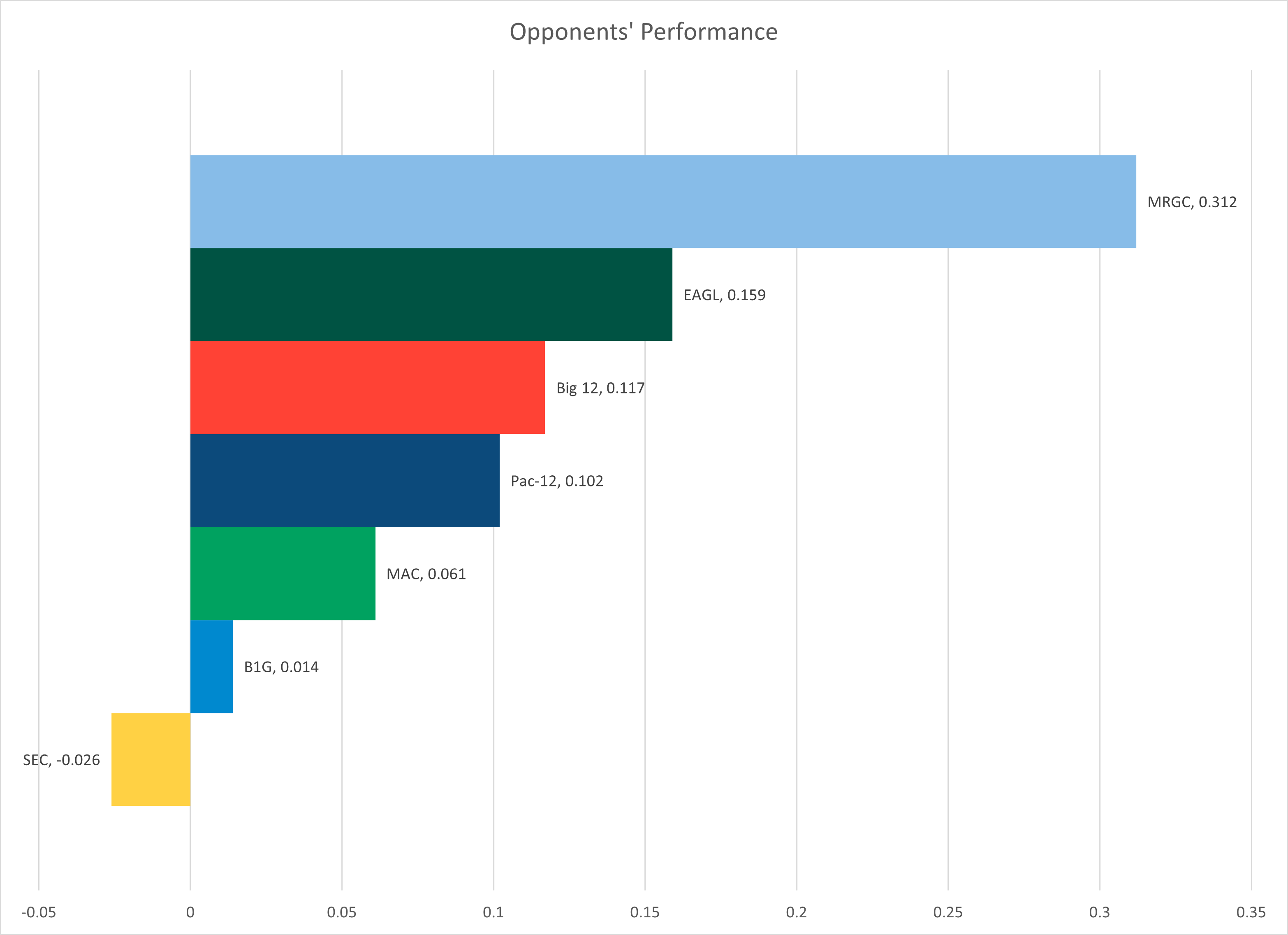 Rising to the Occasion