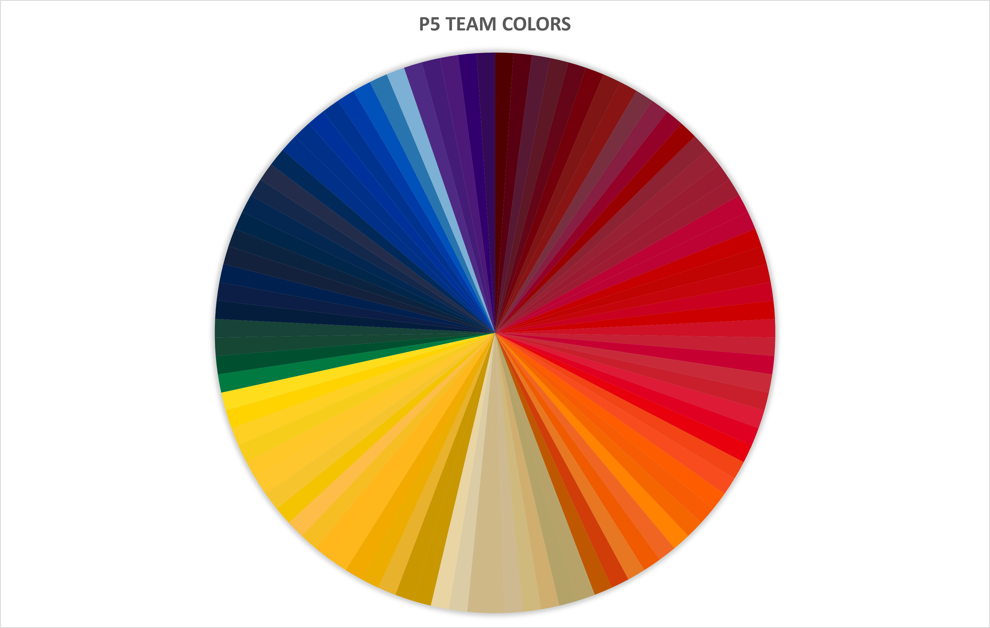 On Logos: Colors, Creativity and Tedium