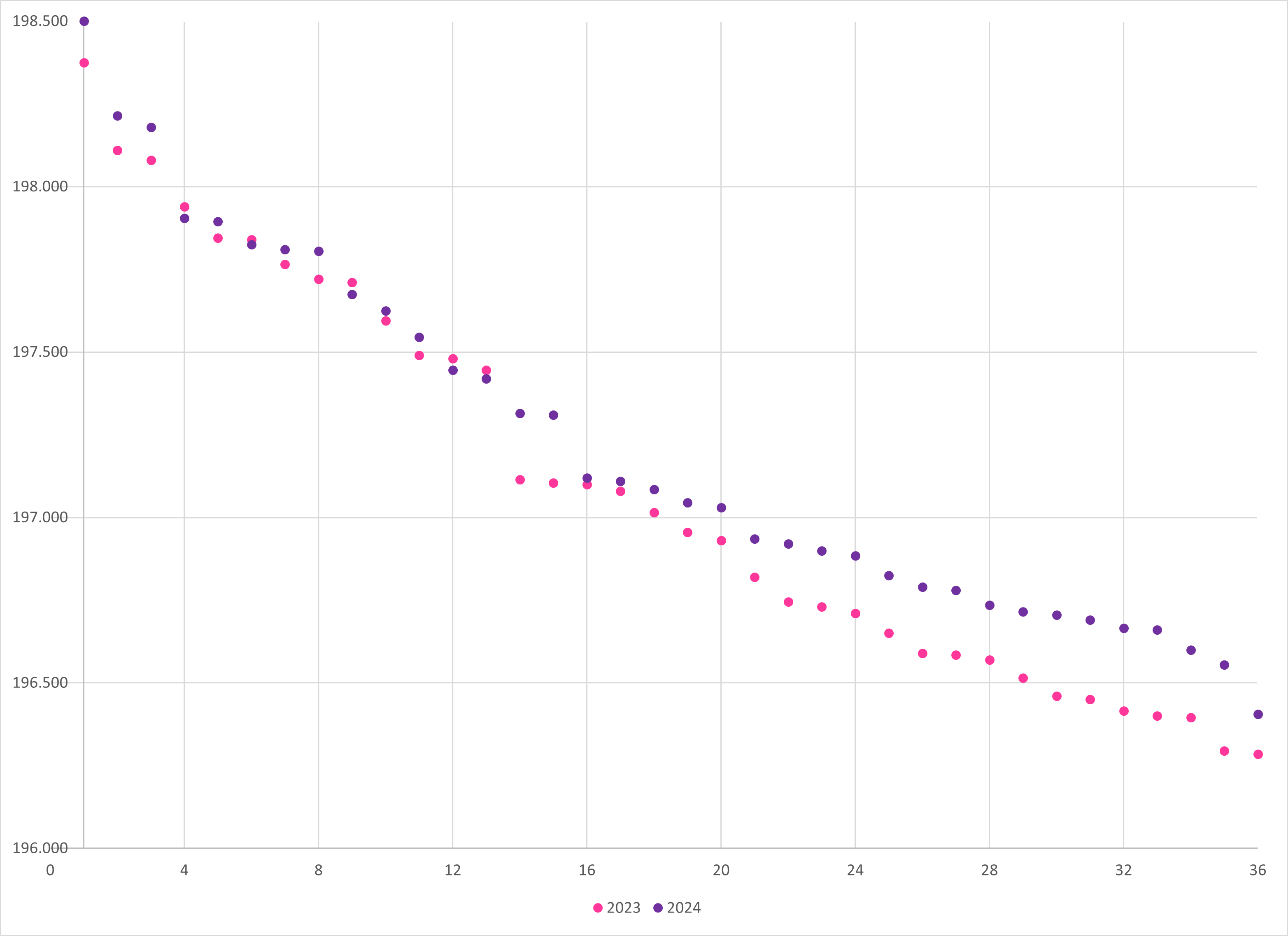 Regionals NQS Requirements: A 2024 Update